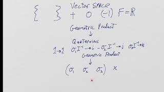 QED Prerequisites   Geometric Algebra 26 The Lorentz Group