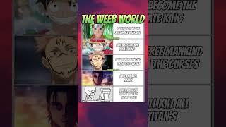 The #weeb World  #otaku #animeshorts #naruto #onepiece #jujutsukaisen #aot #memes #animememes