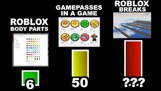 Roblox Limits Comparison