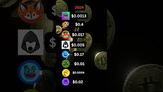 TOP Meme Coin Price Predictions 2025 #CRYPTO #memecoinseason
