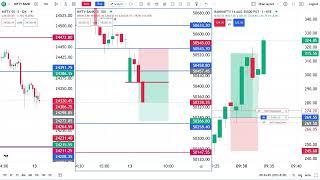 4500 Profits booked in nifty bank options trading #niftyoptiontradingstrategylive #optionsbuying