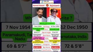 Kamal Haasan & Rajinikanth Short Biography #rajinikanth #kamalhaasan #love