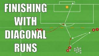 Finishing With Diagonal Runs Drill | Football/Soccer