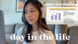 day in the life of a Business Analyst at Spotify | Storytelling with Data