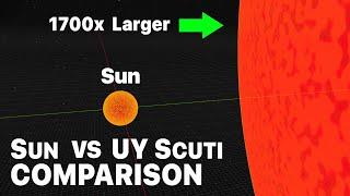 Sun Compared to UY Scuti: The Biggest Star Ever Discovered - 2025