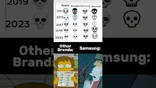 Skull emoji evolution 