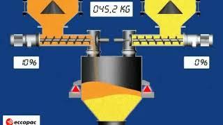 Eccopac Batching System