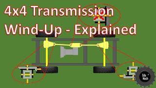 4x4 / 4WD transmission wind up - Explained