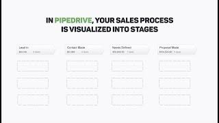 Pipedrive in 60 Seconds - Sales CRM Software & System