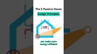 The 5 Passive House design principles #passivehouse