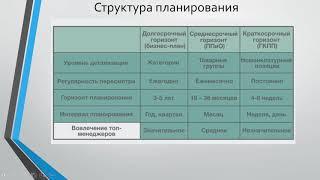 Курс по планированию деятельности компании. Лекция четвёртая.  Планирование и цепь поставок