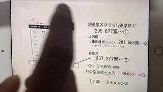 6、10、30 158 参政党東京ブロック　選挙　やっぱりやられた！