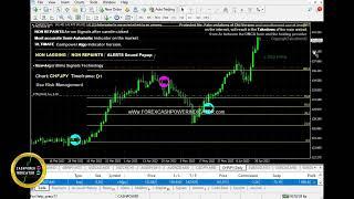 FOREX - NON REPAINT Indicator Signals Trading with FIBONACCI