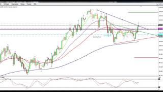 Forex Chart USDJPY