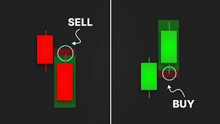 This Simple 1 Candle Strategy Works Everyday (Candle Continuity Theory)