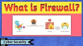 What is Firewall? | Firewall in Networking | Firewall in Cyber Security | Cyber Security