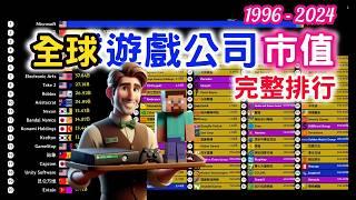 Top 100 Gaming Companies by Market Capitalization | Top 100 Global Gaming Companies