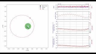 Ein hypothetischer Planet im System Gaia BH1 - Das Klima