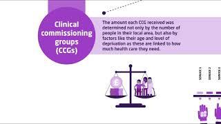 How does funding flow through the health service?