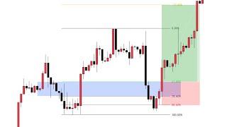 HOW TO TRADE IN FOREX MARKET NZDJPY EURJPY GBPJPY #forextrading #forex #trading #learnforextrading