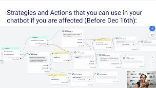 Tips and Strategies for EU & EEA Chat Marketing with the Dec 16th Facebook Policy Changes