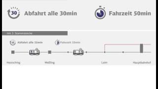 2. Stammstrecke München: Startkonzept mit Express-S-Bahnen