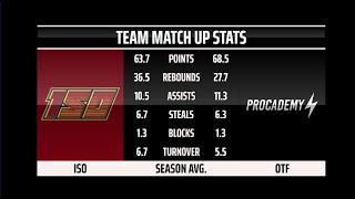 ISO vs Procademy s7 w6