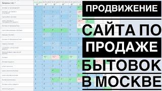 Продвижение сайта по продаже бытовок Москва | SEO продвижение сайтов