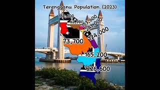 Terengganu Population 2023