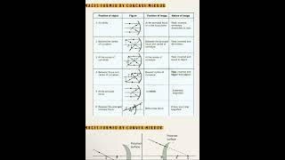 Class 10 physics formula sheet l The study zone class10#physics#class10science#science#shorts