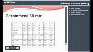 Hikvision камерада Битрейт хакида