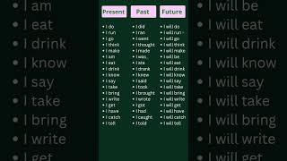 English speaking practice | English vocabulary | daily use English sentence | #spokenenglish