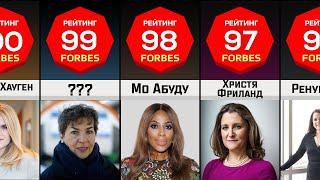 100 самых влиятельных женщин Мира - 2022 . Рейтинг Forbes