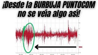 Este es el ÚNICO RIESGO que PUEDE LASTRAR al RUSSELL 2000 | Cierre diario Wall Street 16-07-2024