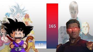 Goku VS Homelander POWER LEVELS Over The Years (All Forms)