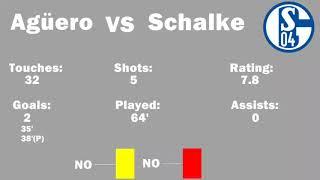 Sergio Agüero vs Schalke Stats