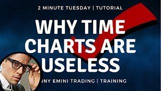 Top Day Trading Techniques: Why Time Charts are Useless? Learn Day Trading Skills that Matter.