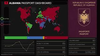 Visa-Free Countries for Albanian Passport Holders in 2022