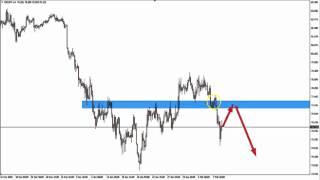 Currency Trading - Trapped Traders® Daily Analysis - Selling NZD/JPY