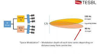 CSB or SBO in Glidescope - Part of TESBL ILS  System