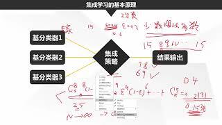 第13课第1节：集成学习算法原理