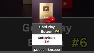  All Types of YouTube Play Buttons in the World (2025) ️