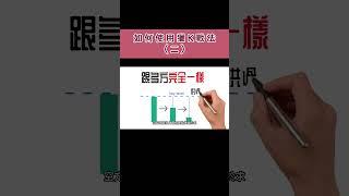 外匯教學/如何用獵K戰法2