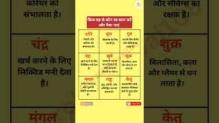 पैसा कमाने के ग्रहीय राज? #money #wealth #income #secret #job #business #work #foryou #facts #gk #yt