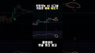 [실전매매] 인공지능 AI 시그널 보조지표를 활용한 실전 매매 영상