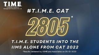 CAT 2022: 2805 Students from T.I.M.E. alone