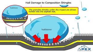 How Does Hail Damage a Roof?