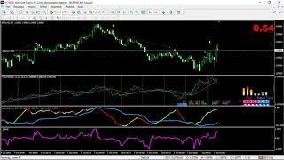 PEAKER SCALPER MT4 5 MINUTE FOREX STRATEGY