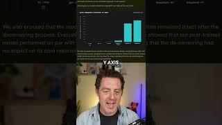 DEEPSEEK R1 UNCENSORED!
