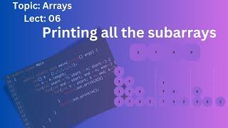 Print All Subarrays | Complete Explanation and Java Implementation | AlgoXploration